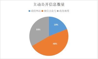 沂源县自然资源局2022年政府信息公开工作年度报告