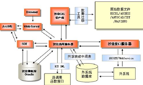 广东汉佳招聘 待遇 面试 怎么样 看准网