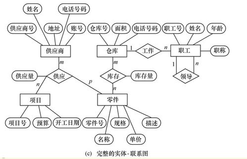 数据库系统概论第五版电子书 csdn