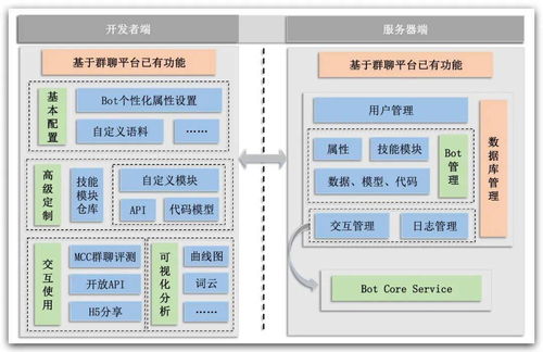 赛尔原创 哈工大社会计算与信息检索研究中心推出聊天机器人技术开放平台 ctp 测试版