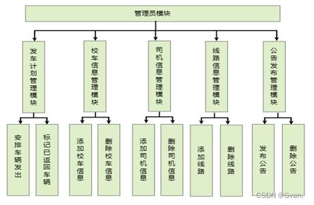 基于java的校车管理系统