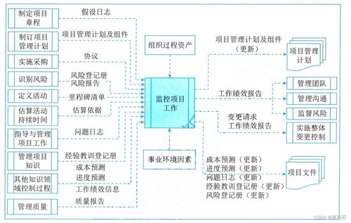 信息系统项目管理师第四版学习笔记 项目整合管理