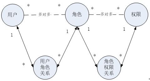 001 权限原理基础知识