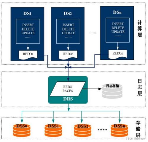 达梦数据库dmdpc与hadoop大数据产品体系的差异