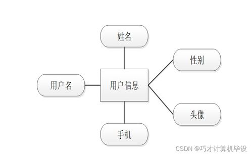 基于javaweb的诗词信息管理平台hh9d49计算机毕设ssm