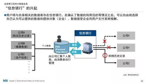 日本大数据应用环境和发展状况